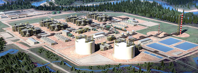 LNG Canada Export Facility - Conclusion